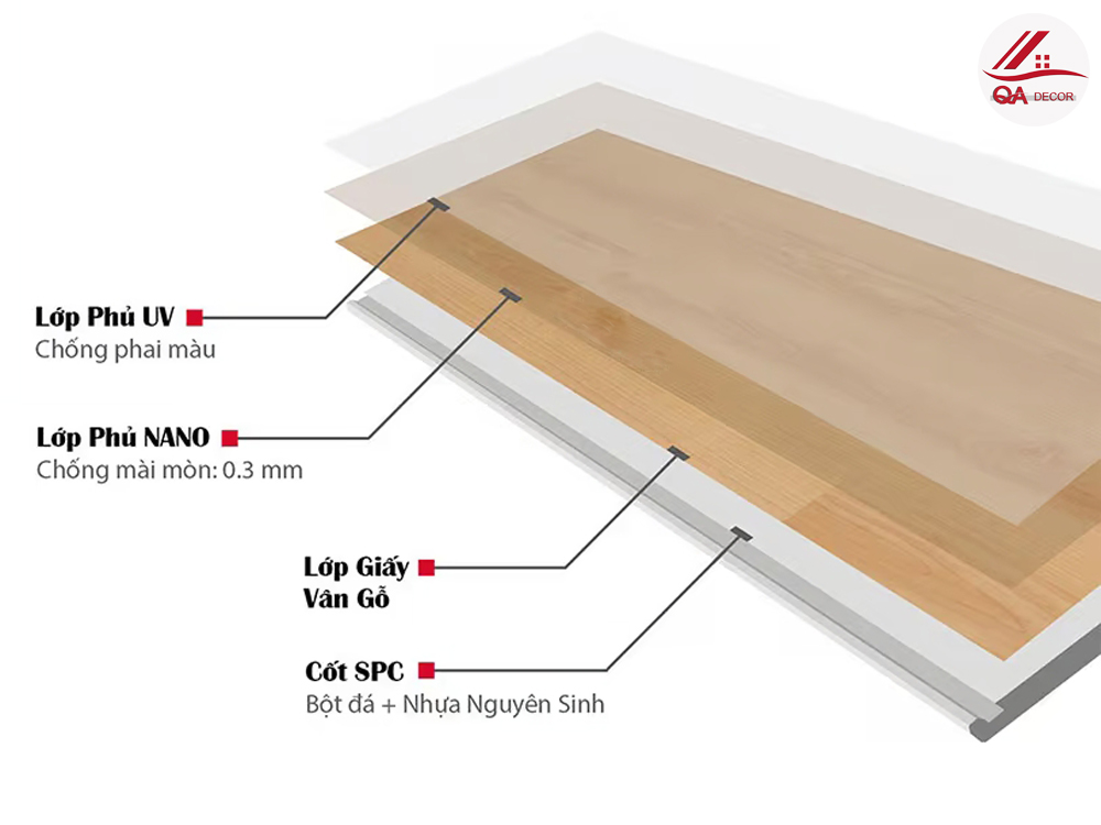 cấu tạo Sàn nhựa giả gỗ