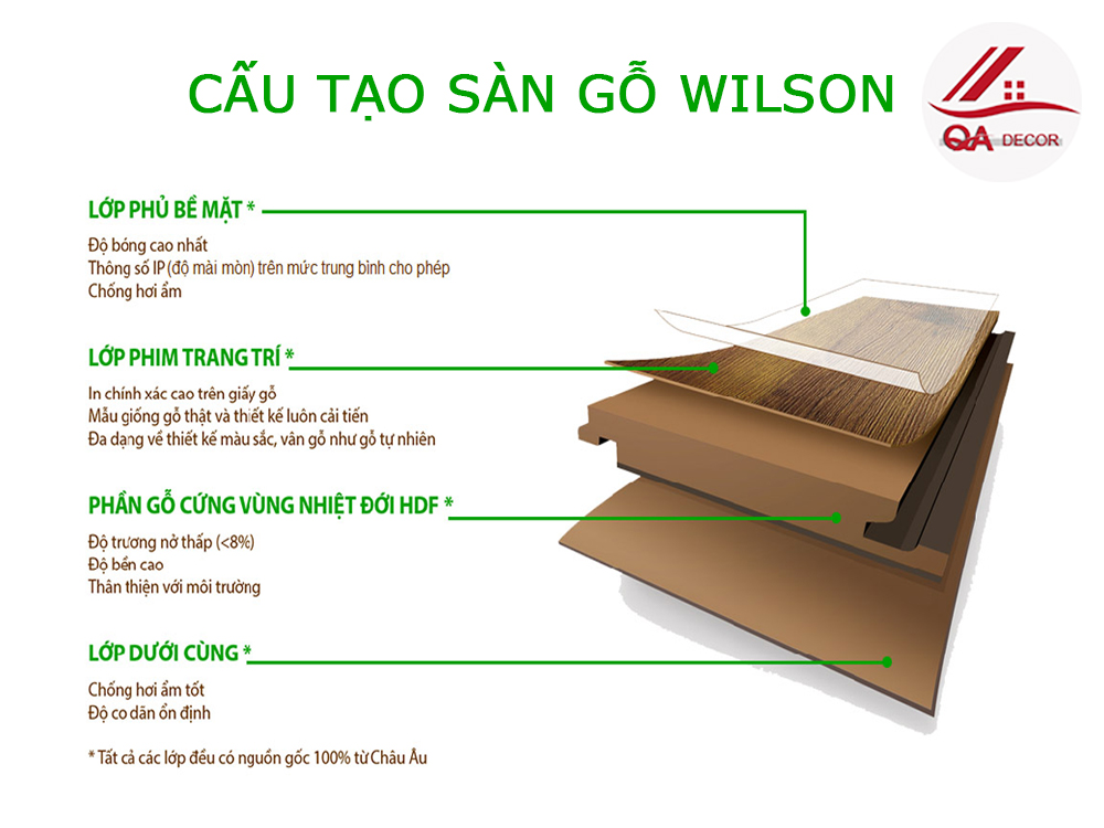 sàn gỗ Wilson
