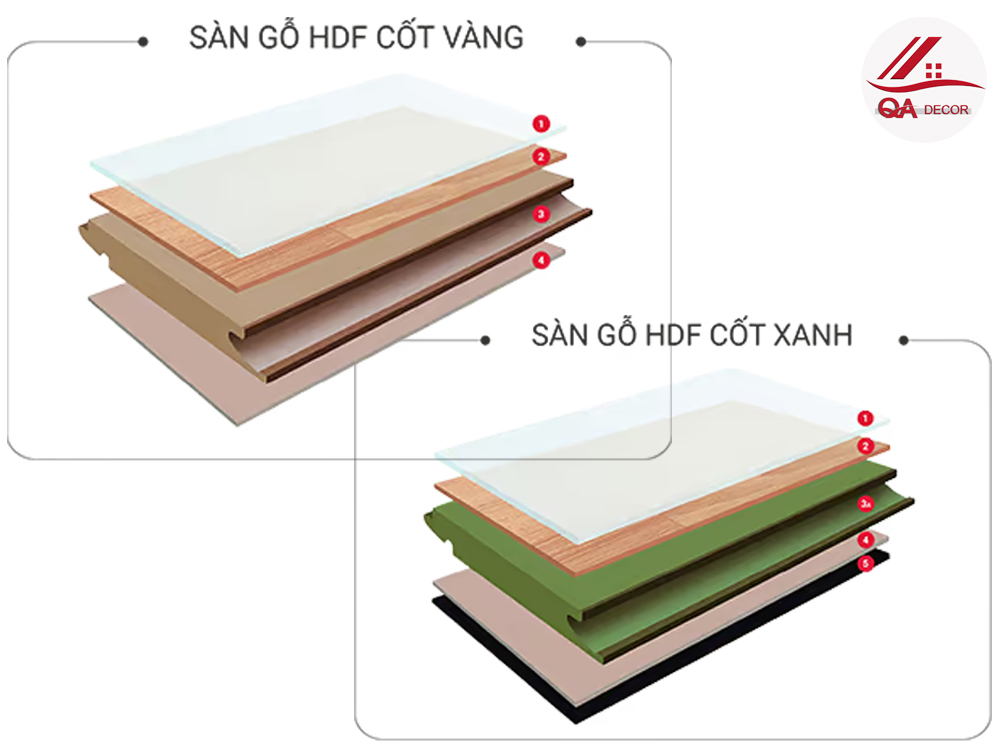 sàn gỗ Kosmos