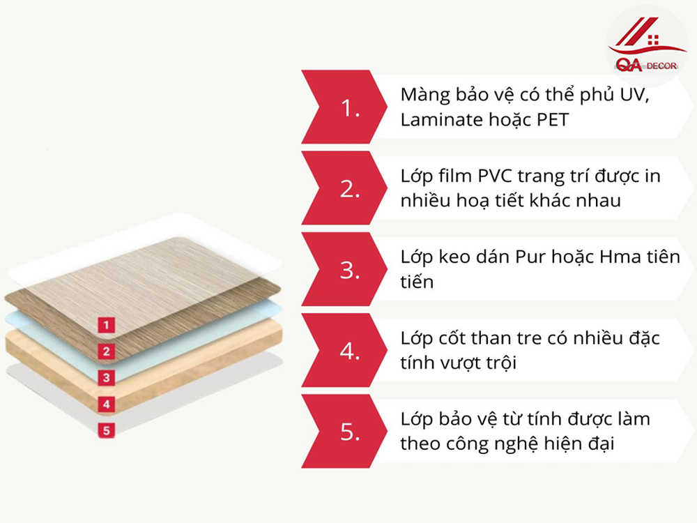 tấm ốp than tre
