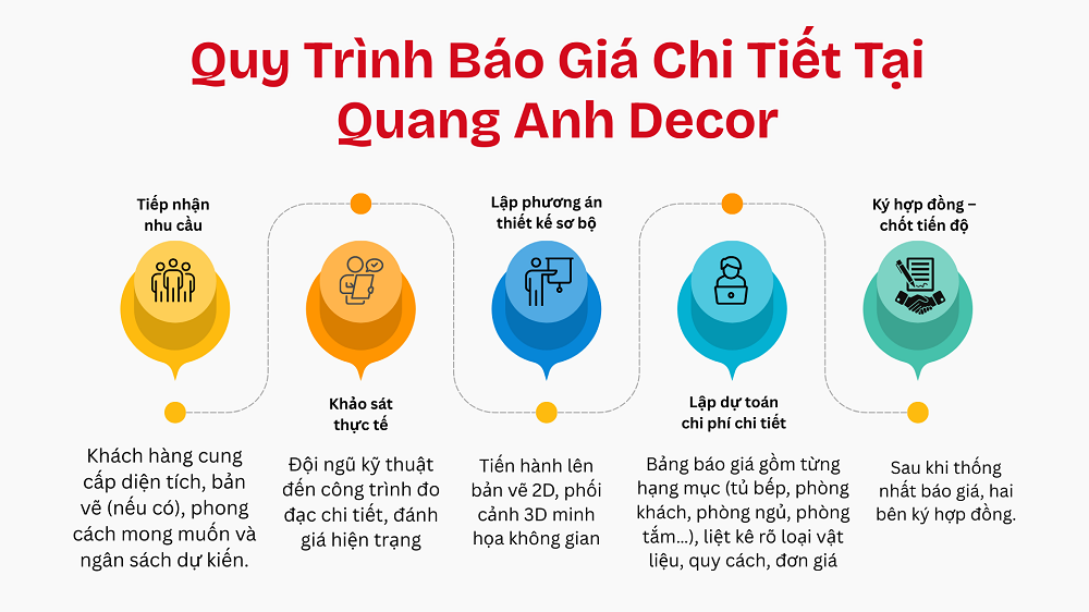 Thiết Kế Nội Thất
