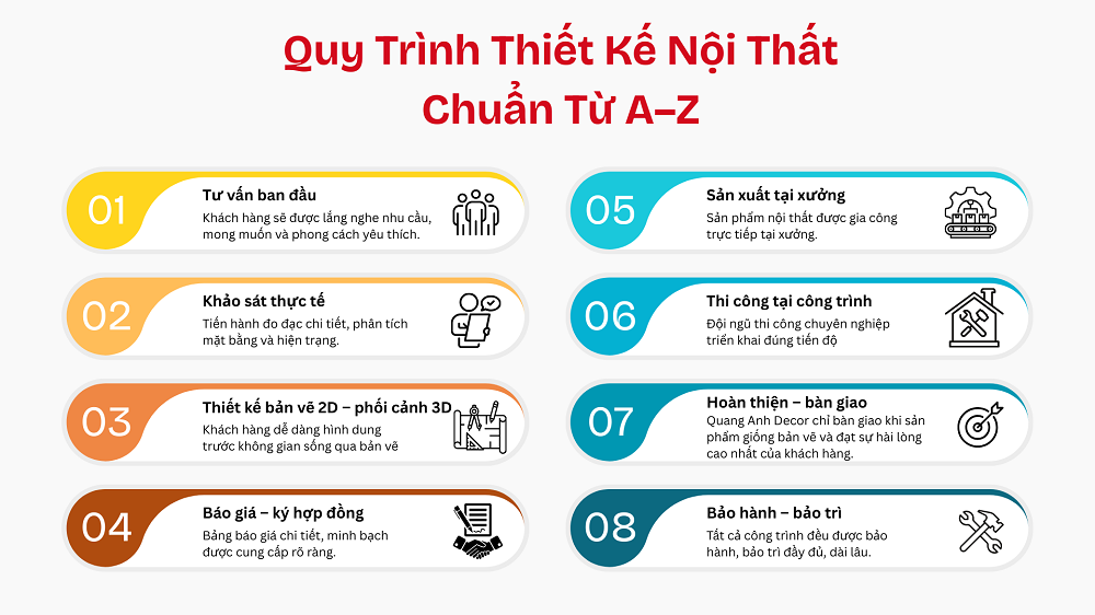 Thiết Kế Nội Thất