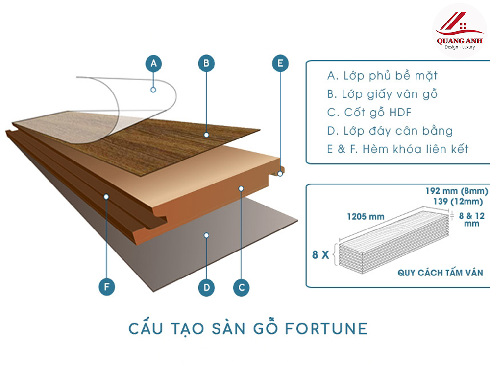 Sàn Gỗ Fortune