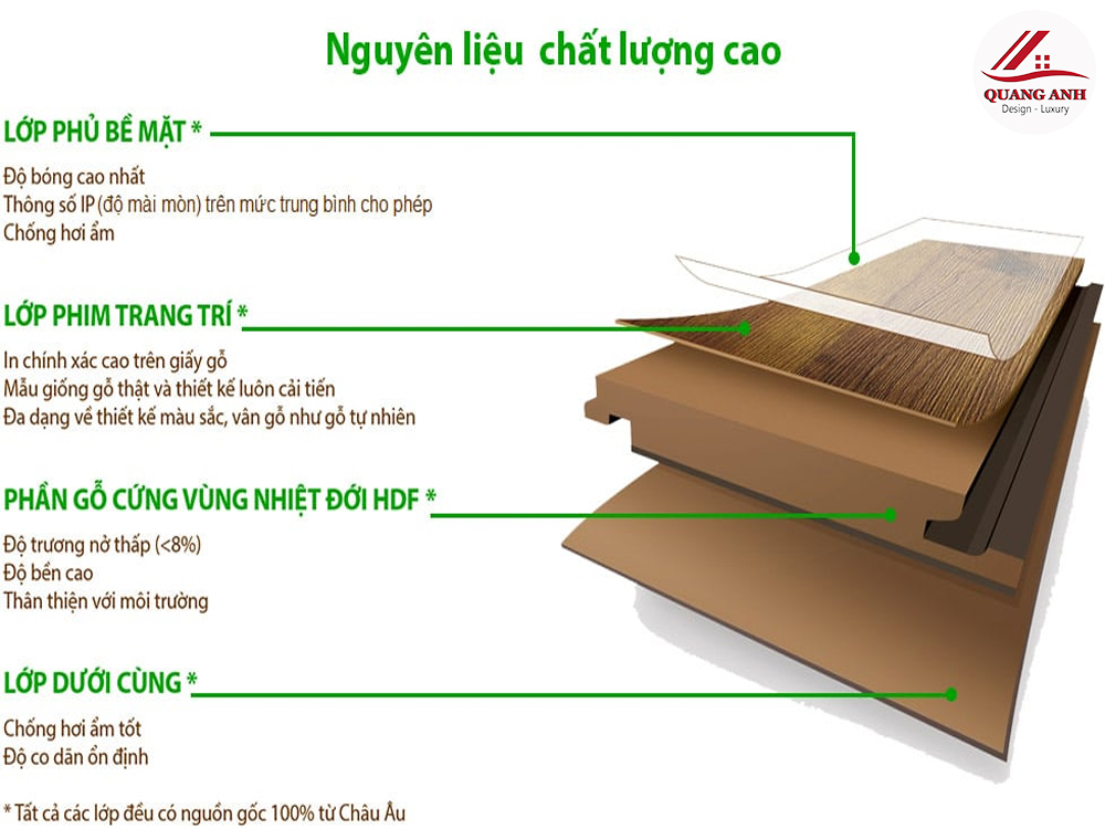Sàn Gỗ Hobi Wood