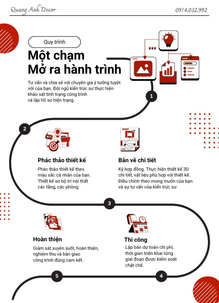 Quy trình làm việc nội thất Quang Anh Decor