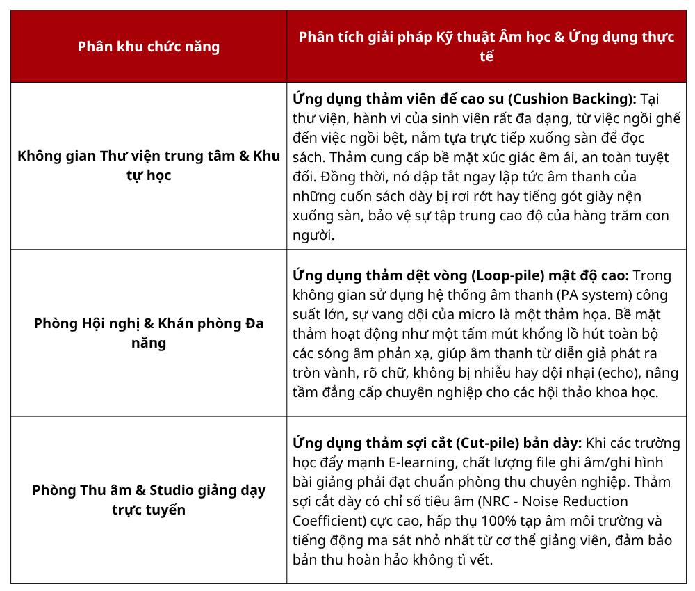 CẢI TẠO SÀN TRƯỜNG HỌC - GIẢI PHÁP CẢI TẠO & NÂNG CẤP 2026 21 Phan tich giai phap ky thuat chi tiet tu he san nhua dan keo 13