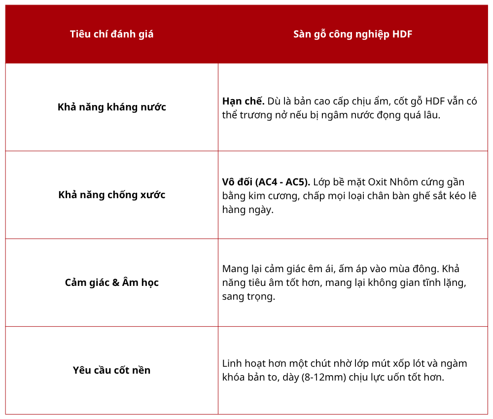 CẢI TẠO SÀN TRƯỜNG HỌC - GIẢI PHÁP CẢI TẠO & NÂNG CẤP 2026 13 Phan tich giai phap ky thuat chi tiet tu he san nhua dan keo 17