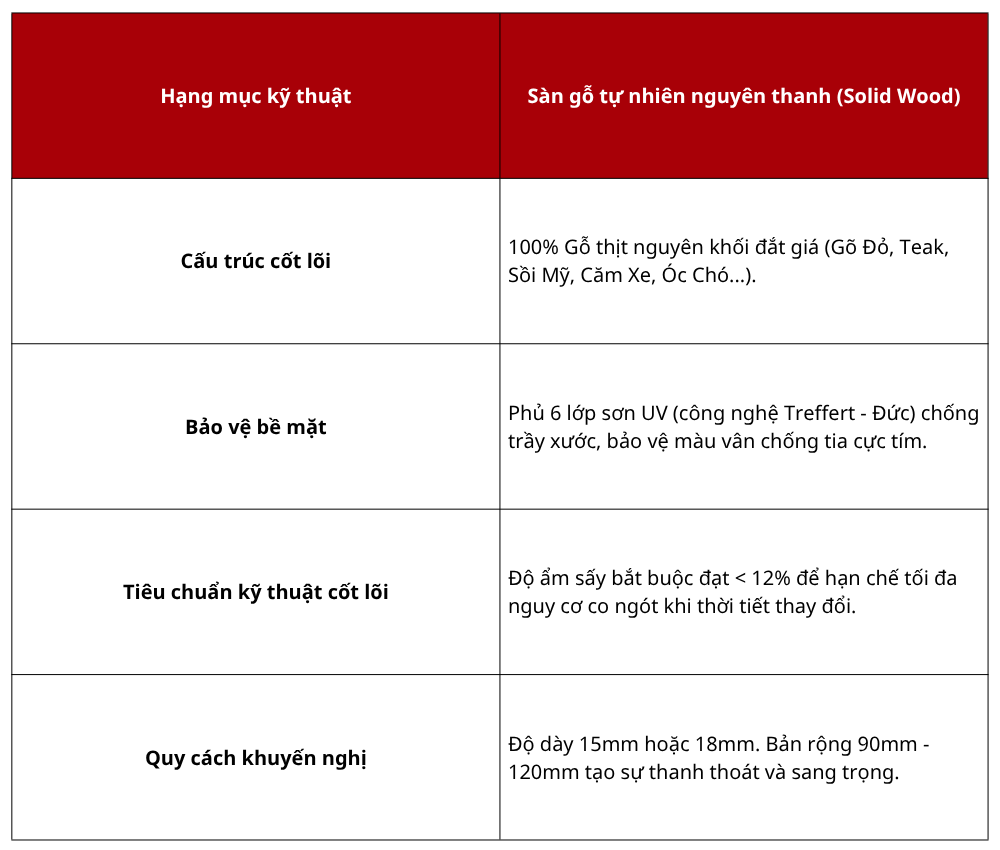 CẢI TẠO SÀN TRƯỜNG HỌC - GIẢI PHÁP CẢI TẠO & NÂNG CẤP 2026 16 Phan tich giai phap ky thuat chi tiet tu he san nhua dan keo 18