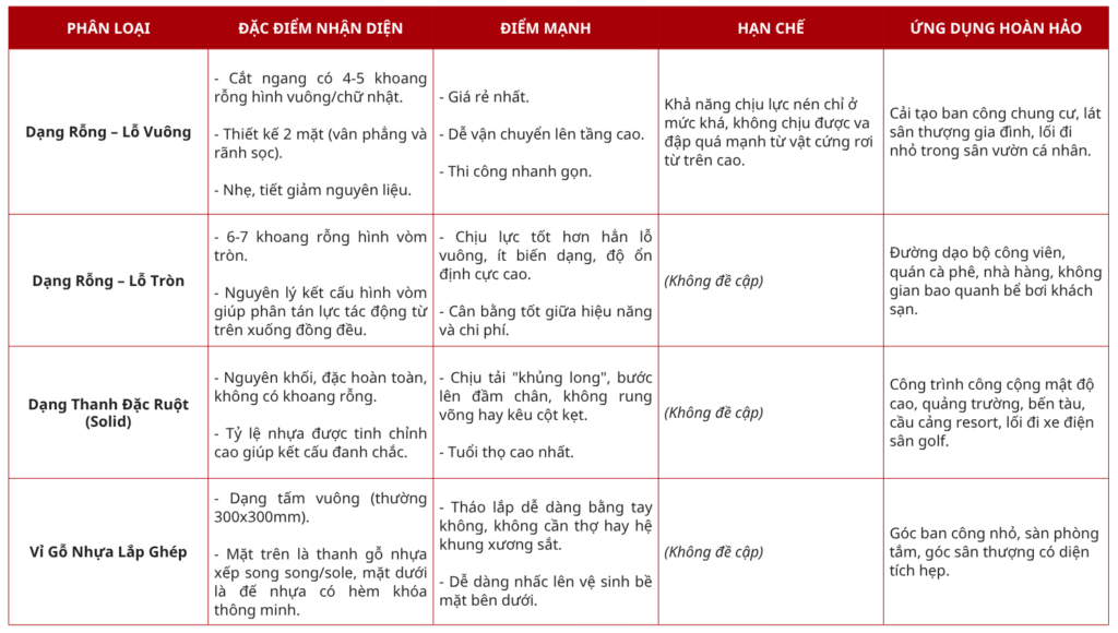 GIÁ SÀN GỖ NHỰA NGOÀI TRỜI 2026 - THI CÔNG SÀN GỖ NGOÀI TRỜI GIÁ RẺ 2 Phan tich giai phap ky thuat chi tiet tu he san nhua dan keo 19