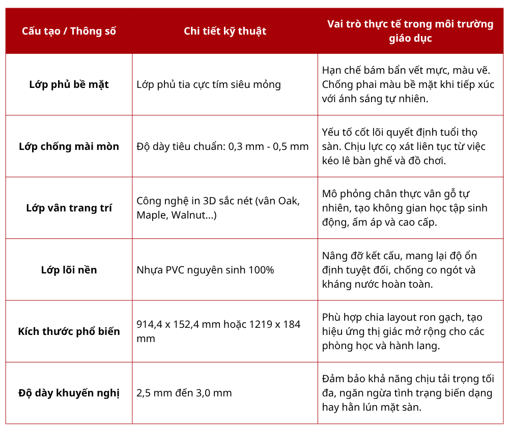 CẢI TẠO SÀN TRƯỜNG HỌC - GIẢI PHÁP CẢI TẠO & NÂNG CẤP 2026 7 Phan tich giai phap ky thuat chi tiet tu he san nhua dan keo